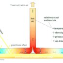 탑 태양광발전소 이미지