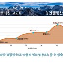 히말라야 트레킹 중 가장 아름다운 랑탕트레킹 헬기하산 9일 이미지