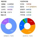 에스에이치컨설턴트 이미지