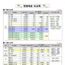 홍반장PC 이미지