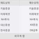 대현메디칼(주) 한국경제