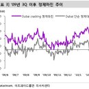 S-oil 재무분석 (09년 3분기 기준) 이미지