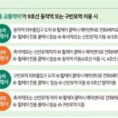 동작역(4) 이미지