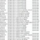 풍기신세계약국 이미지