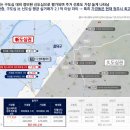 가경 더센트럴리티 일반분양형 민간임대아파트 로또아파트 이미지