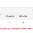 ( A )(검단서구)조은맘 산후도우미 네이버블로그