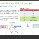 2024 2기 이레테크 데이터랩스 혼합물 실험계획법 과정(2일, 14시간) 이미지