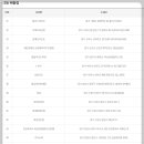 세븐일레븐 금정메리어트호텔점 이미지