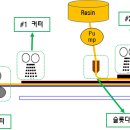 일성개발 이미지