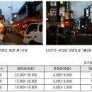 카페거리 진입부 이미지
