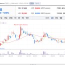 주식회사 차헬스케어 이미지