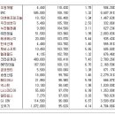 [2016년 3월 10일 목 - 증시데일리] 모닝증시핵심 매일크 (미증시 마감 시황 / 전일증시 마감 시황 / 특징종목 / 시장추세 / 핵심이슈 등) 이미지