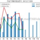주식회사 대한유량 이미지