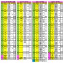 제30회 전주시장기&제20회 전주시장배 볼링대회 "접수현황" (6월11일) 대기자포함 이미지