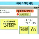 블루핸즈 미사점 네이버블로그