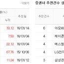 제이트리퍼시픽