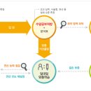 유클리드수학전문학원 네이버블로그
