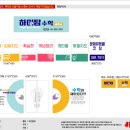 하이탑수학교습소