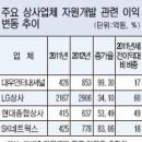 주)미래상사 이미지
