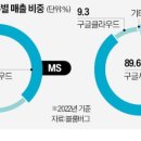 새마을금고빌딩 네이버블로그