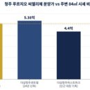 이마트24청주분평5단지 | 청주 푸르지오 씨엘리체, '분평·미평 신축'에 투자해도 될까?