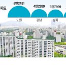 감지공인중개사사무소 이미지