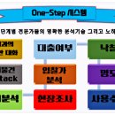 동일에프앤디