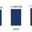 SM글로벌인력 이미지