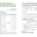 서해철도(주) 경력직원(4차) 공개채용(8.22) 이미지