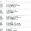 ㈜블루스타트래블앤투어스 | 중국 단체관광 여행사