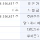 씨엔지 메디칼 네이버블로그