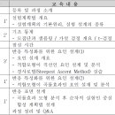 2024 부산대학교 산업전환 공동훈련센터 통계적 품질관리 정부지원 무상 교육(진행 중) 이미지