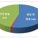 18대 대선 개표과정에서 선관위의 탈법, 불법 선거주관 확인 이미지