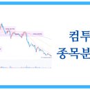 (주)컴투스타이젬 이미지