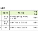 시흥권 등 6개 지구 광역교통 보완대책 발표 이미지