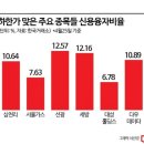 다단계식 주가 조작 후폭풍?…삼천리·서울가스 등 이틀 연속 하한가 이미지