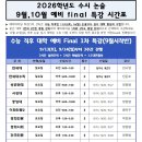 분당프로세스논술학원