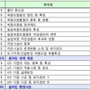 (프라임칼리지) "비점오염원 및 LID 기법" 수강 신청 안내 이미지