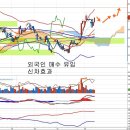 기아차(000270) - 올 뉴 쏘렌토 공개와 차체 강성 이미지