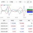 전진건설주식회사