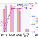 9/06 현대미포조선# 5일선 20일선 황금 골든크로스 #현대미포조선 이미지