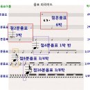 Part 3-2. 음표와 쉼표 그리고 박자표 이미지