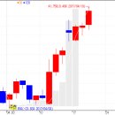 서진약품 이미지