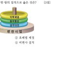 17회 한국사능력검정시험 초급 23번 해설 : 조선의 문물 제도를 완성한 성종(1469~1494) 이미지