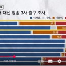 감동의 연설.. 이미지