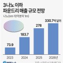 02월 22일 주요신문 헤드라인 이미지