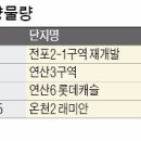 고등택지개발지구 일대 이미지