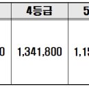 장기요양급여 이용에 관한사항(2024년 기준) 이미지