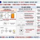 방화단열 복층유리 창세트[비차열60분 + 열관류율1.373W/m2K]성능 동시보유 이미지