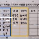 요리왕분순씨